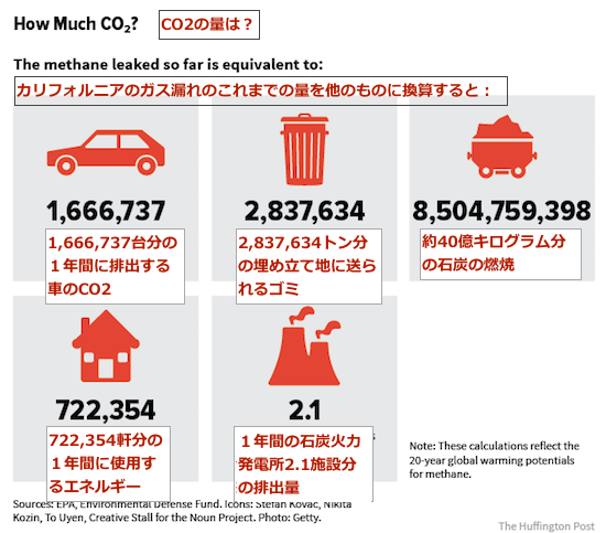 How-much-co2.png