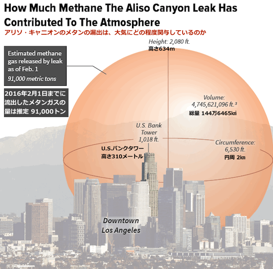 How-much-methane.gif