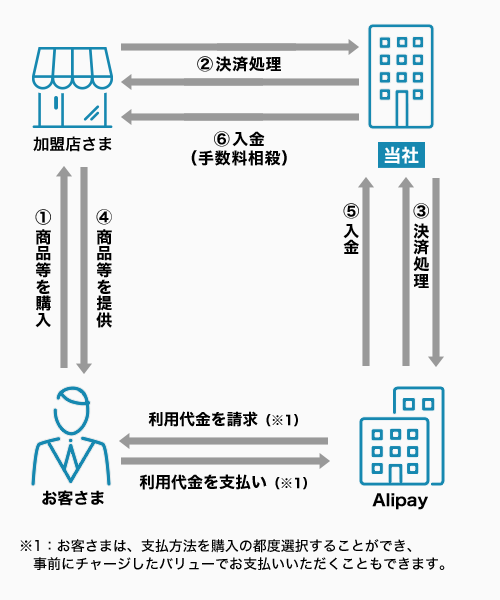 alipay_02_sp.png
