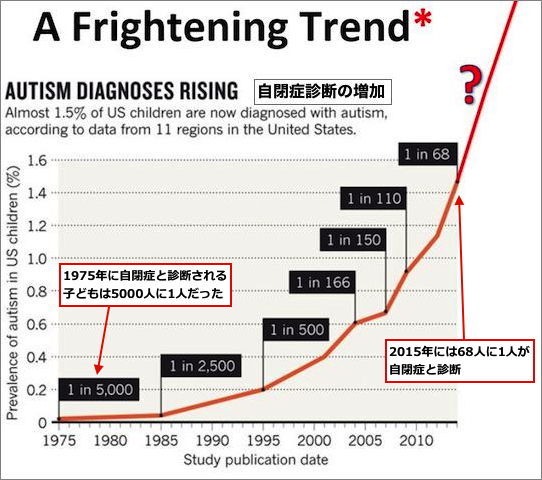 autism-diagnoses-rising.jpg