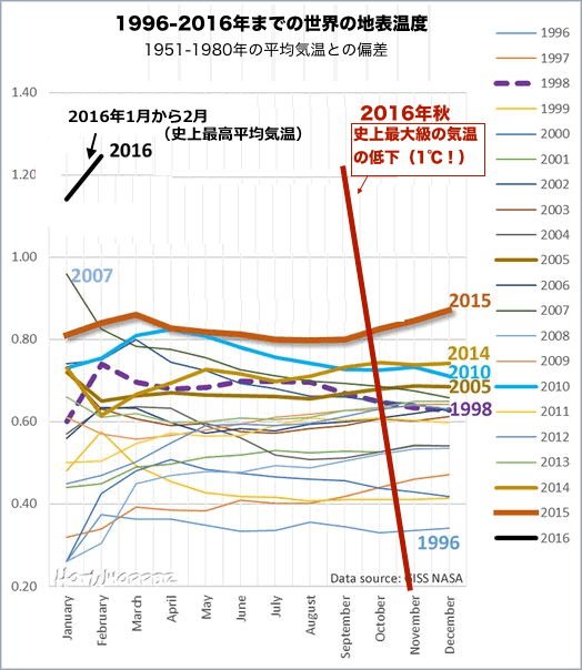 grobal-temp-2016fall.gif