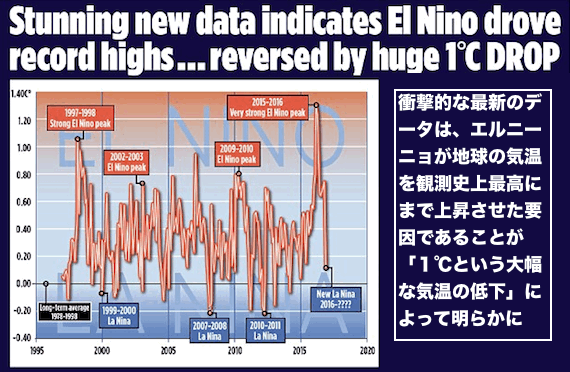 not-co2-001.gif