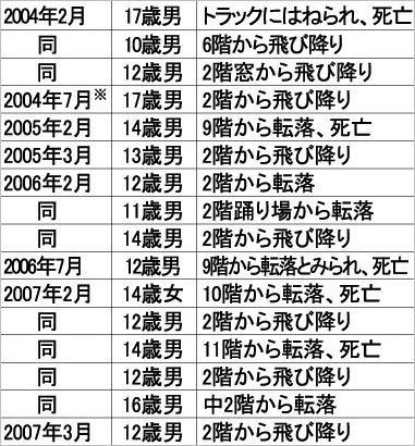 tamiful-accudents-2007.jpg