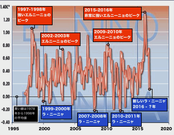 temperature-2016a.gif